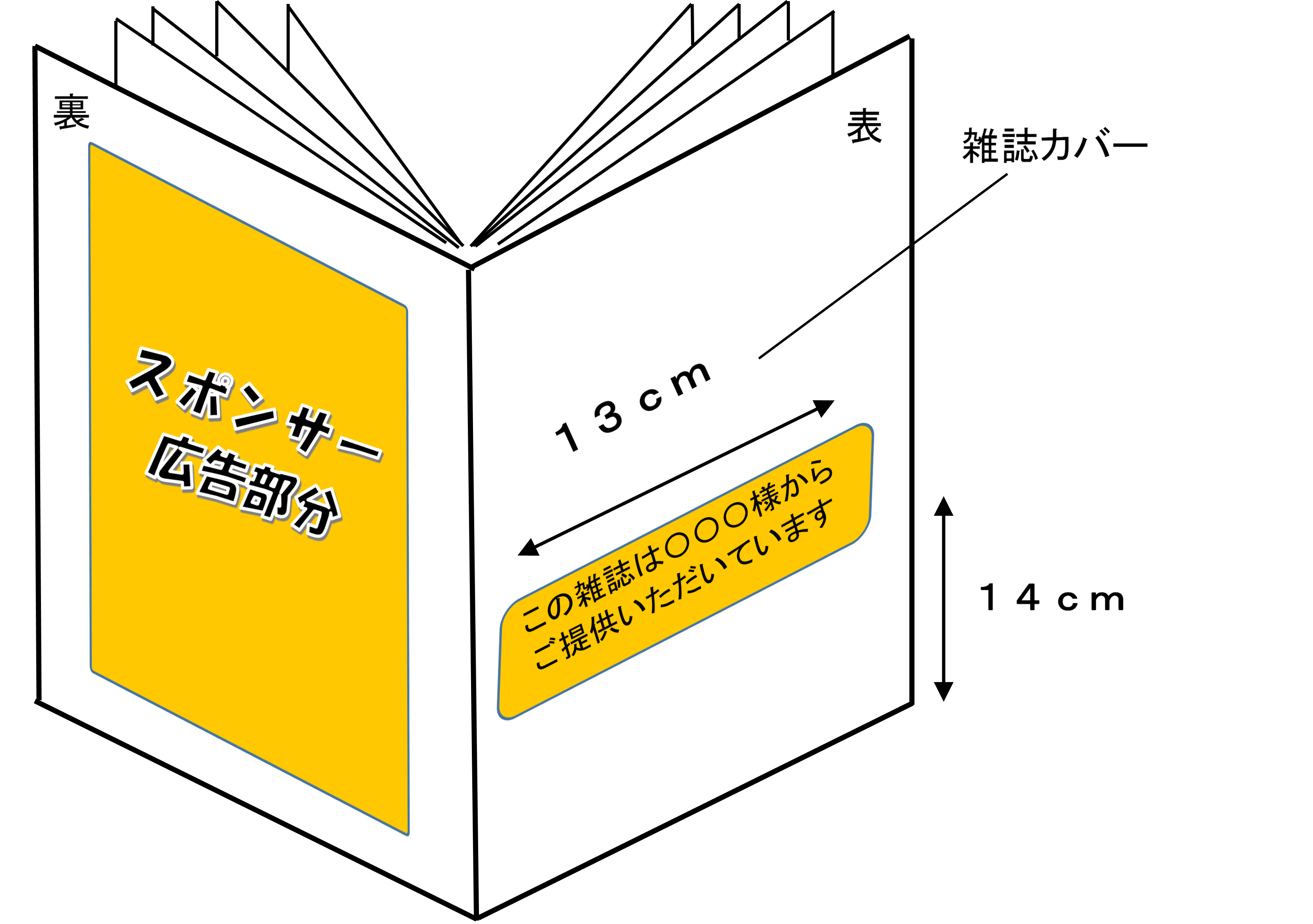 スポンサー広告の掲示場所