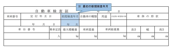 自動車検査証のイメージ画像