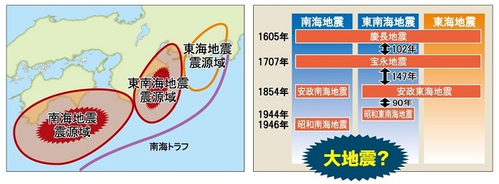 南海トラフ巨大地震を示した画像