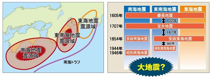 南海 地震 いつ