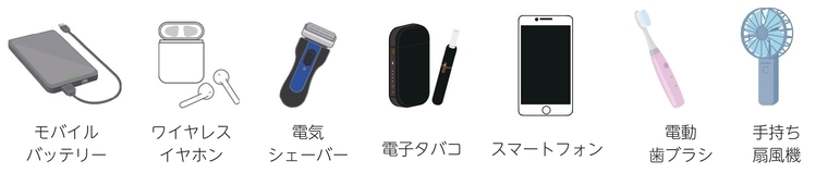 分別のイメージ