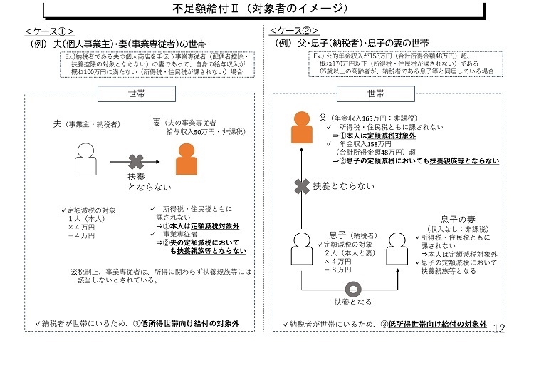不足額給付（2）
