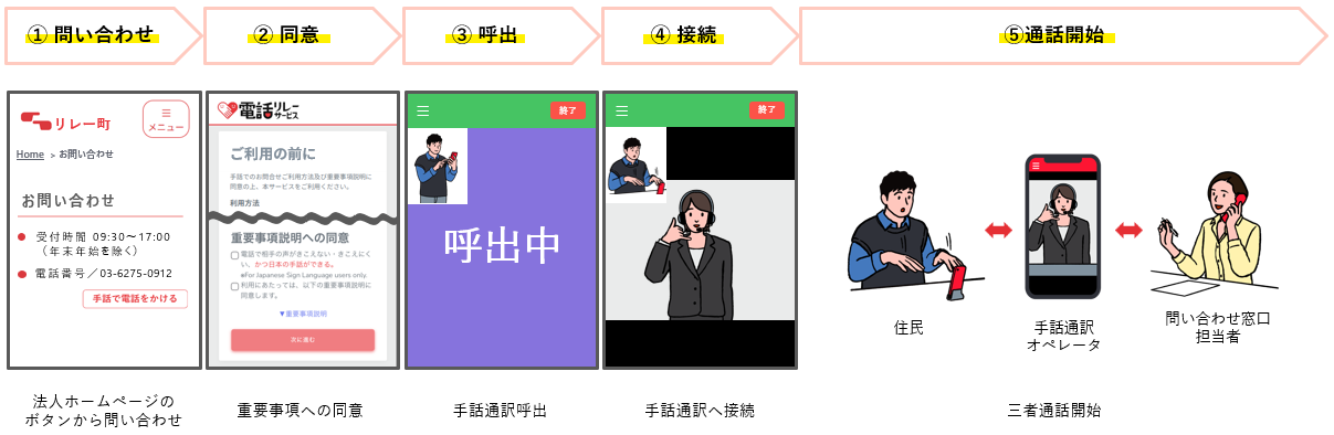 利用方法イメージ
